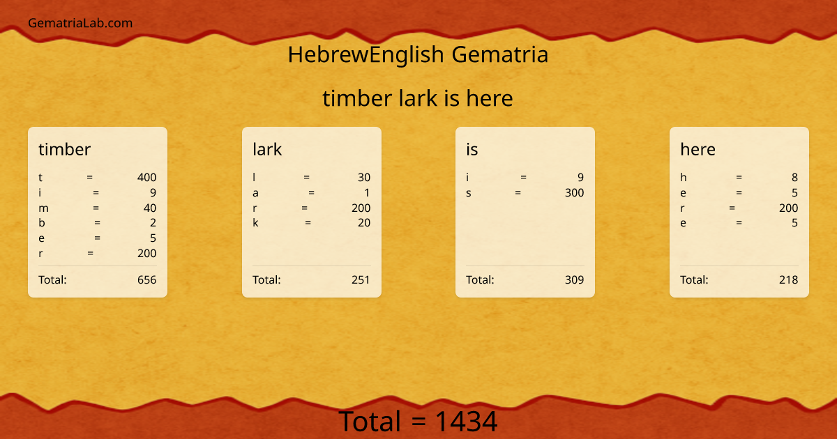 timber lark is here in hebrewEnglish Gematria